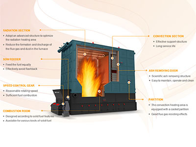 ZOZEN YLW Series Coal-fired Thermal Oil Heater