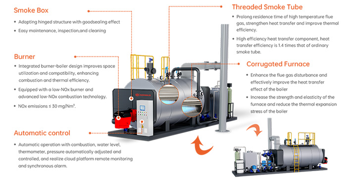 ZB-WNS-skid-mounted-hw-Working Principal.jpg