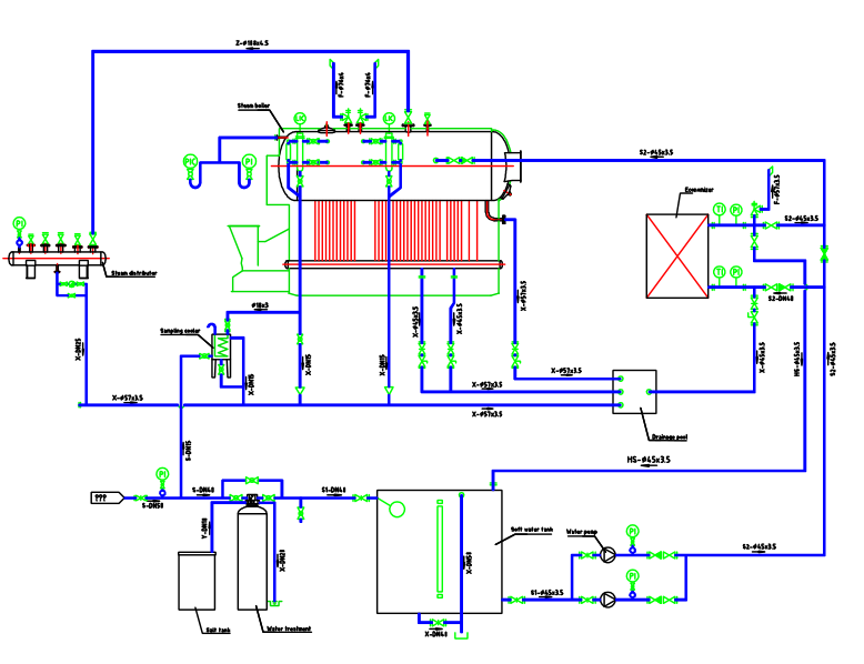 Coal Fired Steam Boiler Efficiency