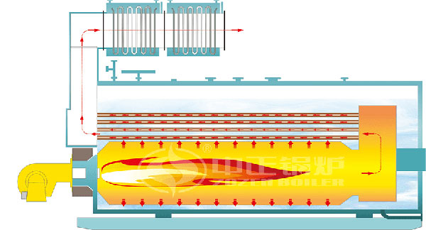 Schematic diagram of tw-poass boiler