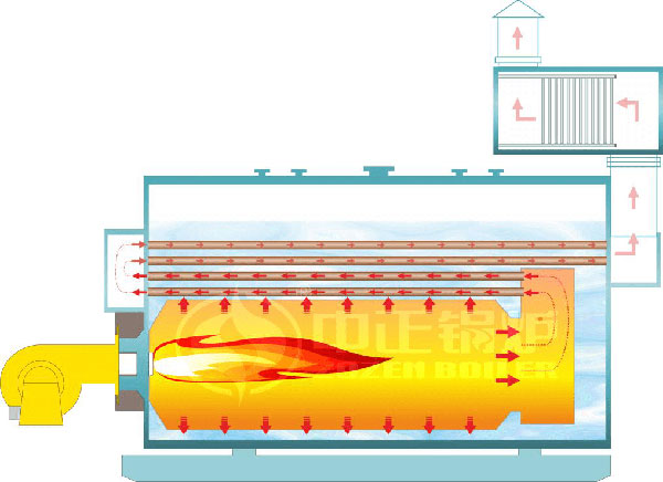 Schematic diagram of three-pass boiler